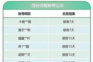 Whoscored英超年度最佳阵：哈兰德领衔，B费萨卡范迪克在列